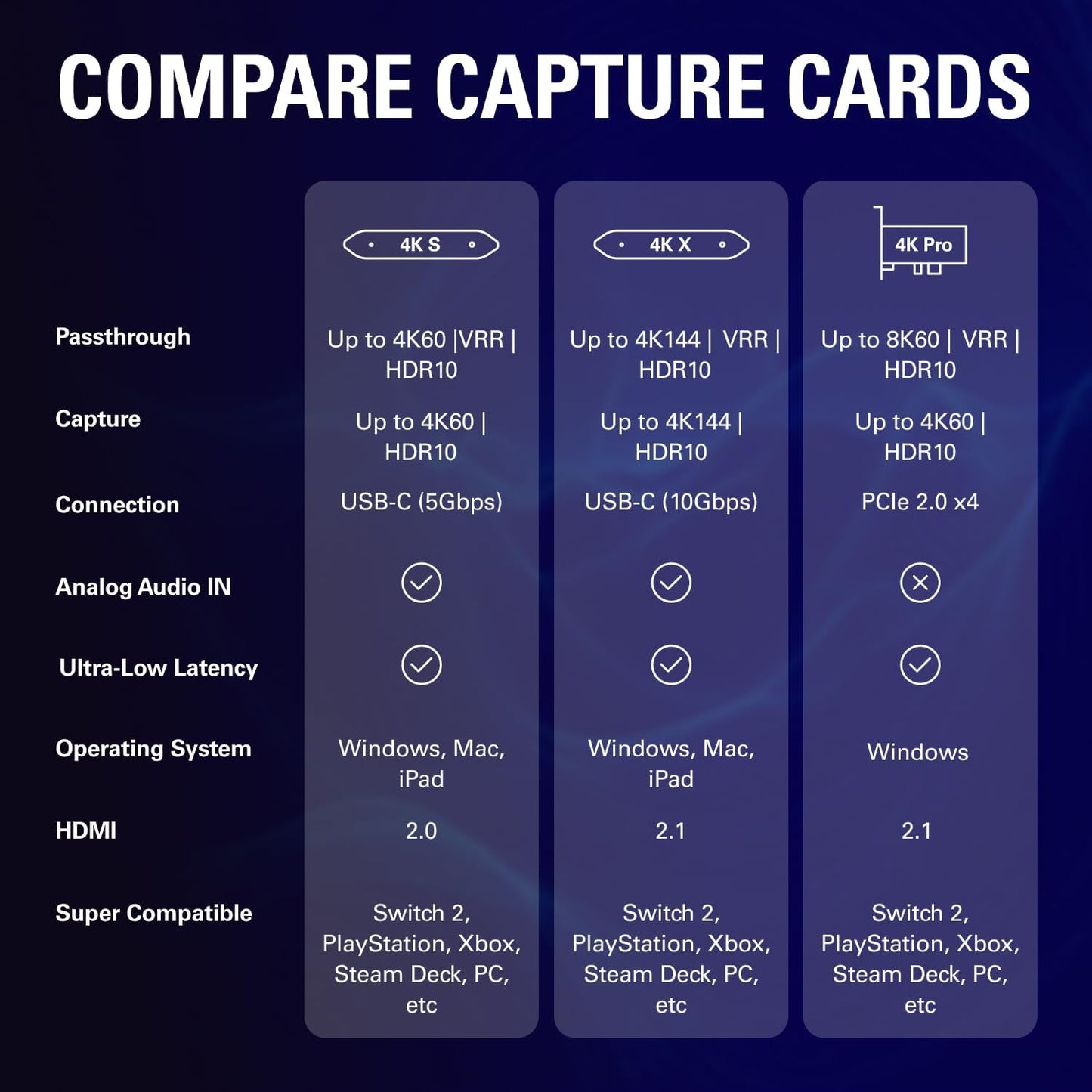 Elgato 4K S – External Capture Card for PS5, Xbox Series X/S, Switch 2, PC, Mac, iPad | 4K60, 1440p120, or 1080p240 Passthrough and Capture, HDR10, VRR, USB-C, Near-Zero Latency